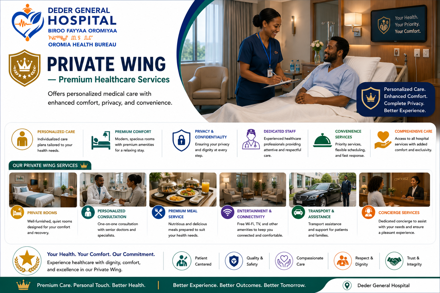 Private Wing Services
