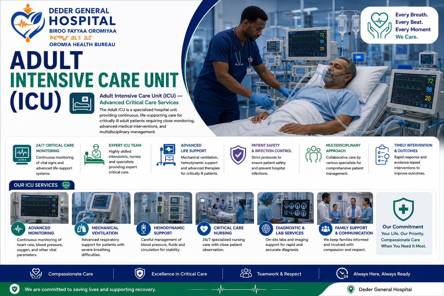 Intensive Care Services (Adult ICU)