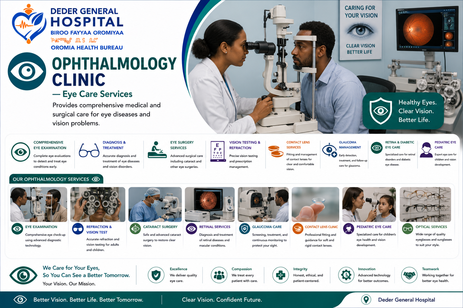 Ophthalmology (Eye Care) Services